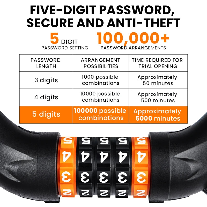 BUCKLOS 5 Digit Anti-theft Bike Password Lock Bicycle Cable Lock Steel Cable Motorcycles Locks 1.2M Zinc Alloy E-Bike Locks