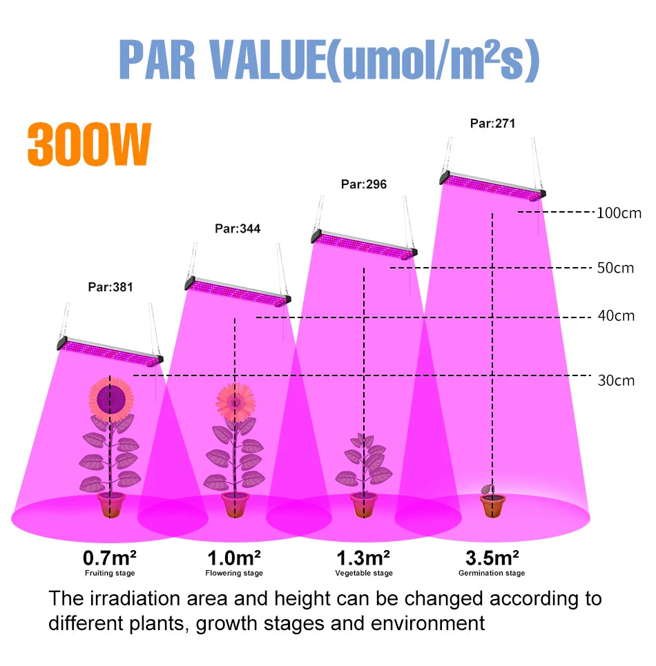 LED Quantum Board Plant Grow Light  Full Spectrum Indoor Flower Seedling Hydroponic Greenhouse Vegetable Cultivation Growth Lamp