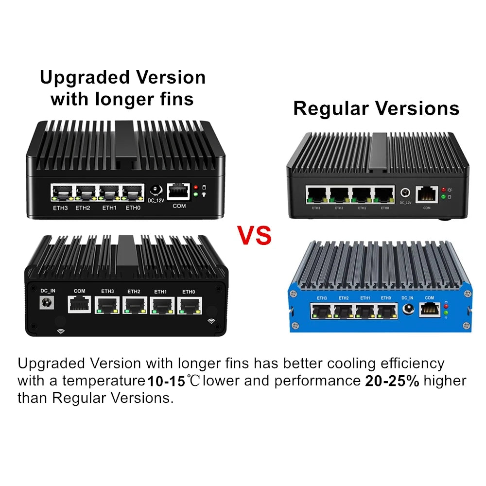 2025 pfSense Firewall Soft Router J6412 N150 N6210 4xIntel i226 2.5G LAN 2xDDR4 NVMe Fanless Mini PC HDMI2.0 DP AES-NI OPNsense