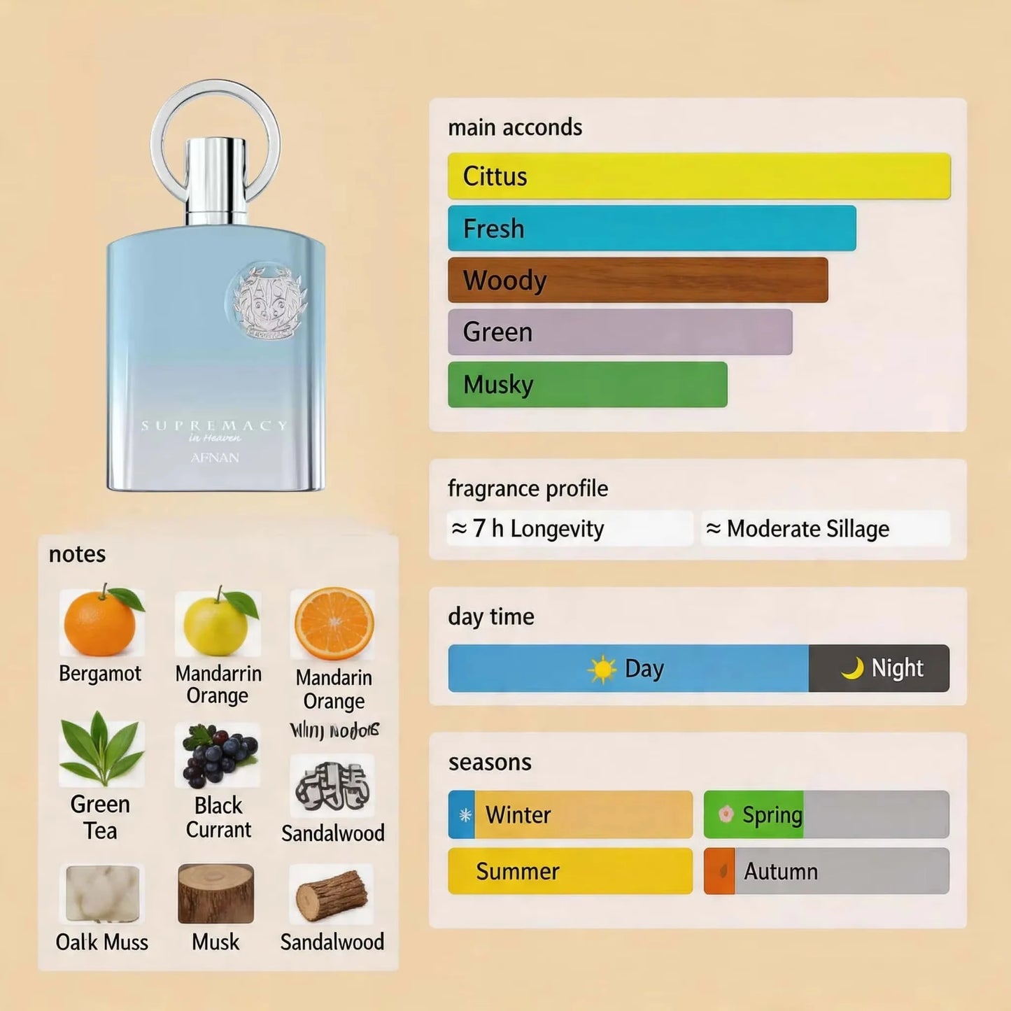 Men EDP Woody Smoky Spray,Oud Amber Patchouli Scent,Long Lasting Fragrance For Gentleman Daily Dating Business Ring Cap Bottle