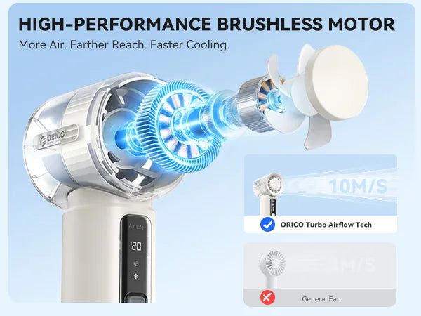 ORICO Portable Handheld Turbo Fan TEC Semiconductor Cold Cooling Mini Pocket Fan 120 Speed Digital Display Rechargeable Travel O