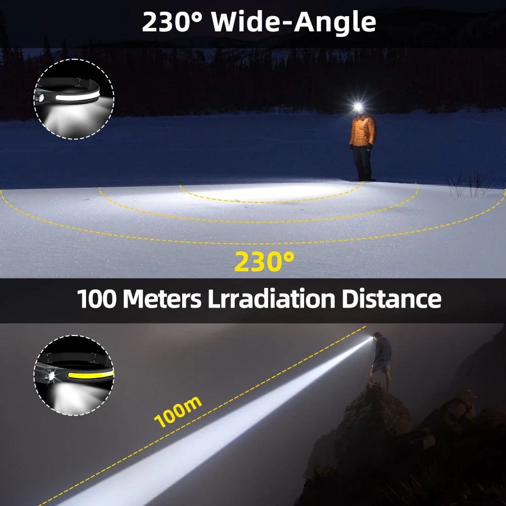 Outdoor Emergency LED COB Headlamp USB Rechargeable Lamp with Built-in Battery Camping Fishing waterproof Light Work Headlight