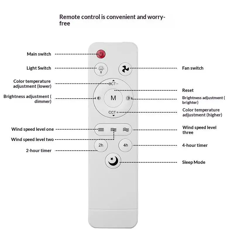 【GE】1Pcs Universal Basic Remote Controller For Living Room Ceiling Fans With Light And Sleep Mode, Speed Control DIY Accessories