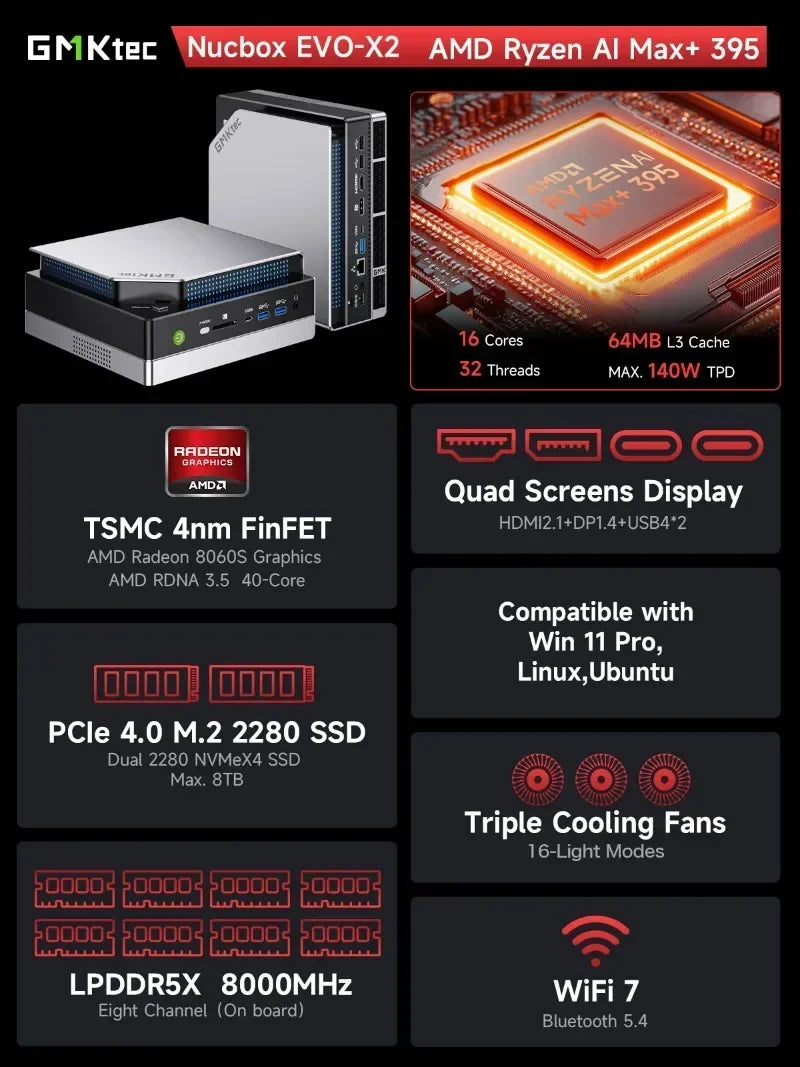 GMKtec EVO-X2 Next Gen AMD Strix Halo Al Mini PC AMD Ryzen AI Max+ 395 LPDDR5X 128GB/64GB/96GB WIFI7 BT5.4 Triple Cooling Fan