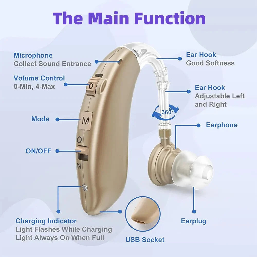 BTE Rechargeable Digital Hearing Aid for Deafness Adjustable Tone Best Sound Amplifier Portable Deaf Elderly BTE Hearing Aids ﻿