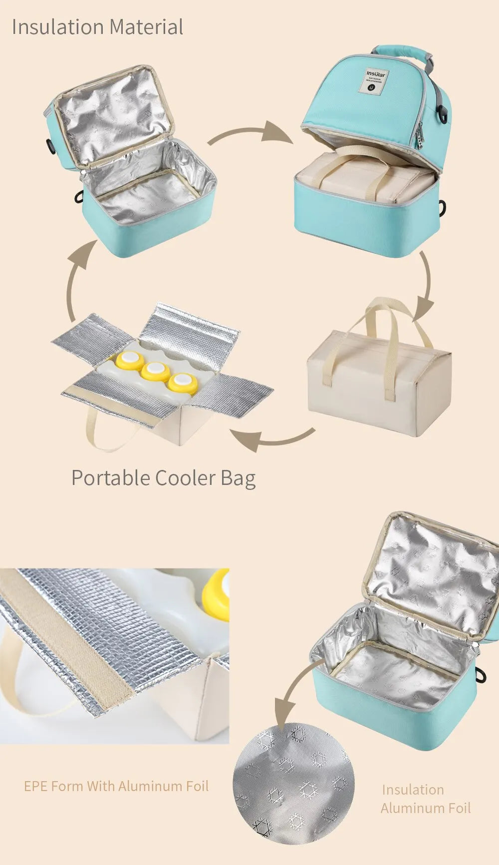 Mummy Diaper Backpack Baby Milk Food Storage Thermal Bags Warmer with Feeding Bottle Thermal Keeps Drinks Cool Travel Backpack