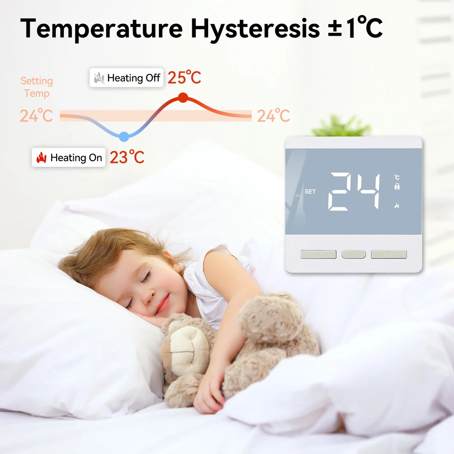 AC200~240V Floor Heating Room Temperature Controller MAX 25A 4500W Digital Thermostat with 3m Probe Sensor