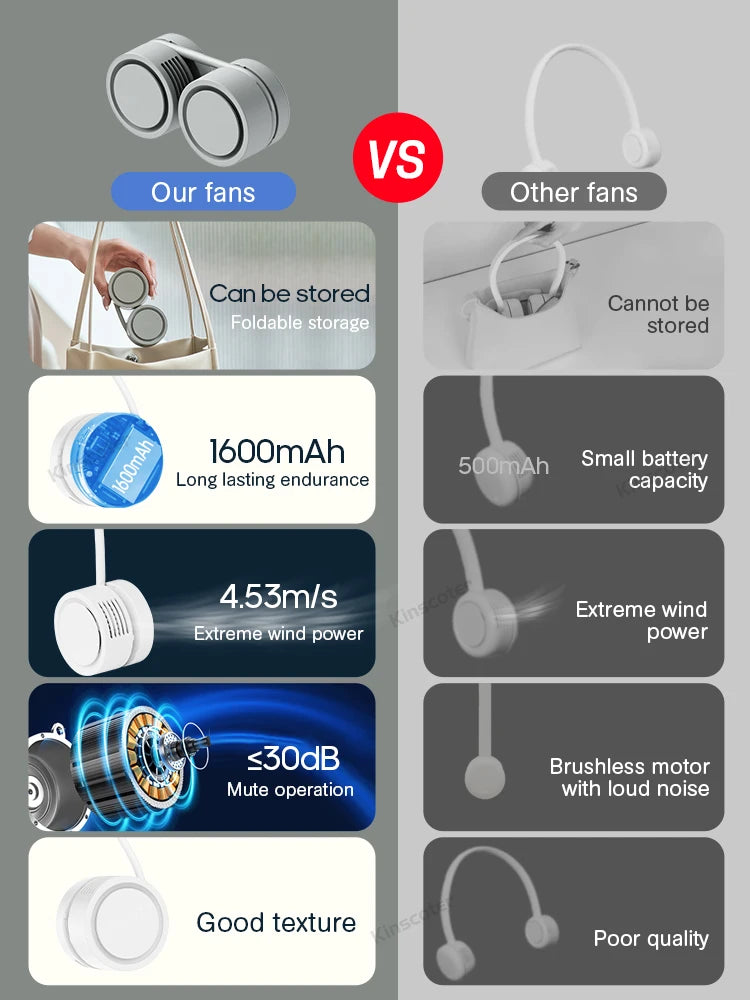 New Portable Neck Fan, Foldable Mini USB Fan, Rechargeable 1600mah Cooling Wind Fans, Personal Silent Neckfan For Sports