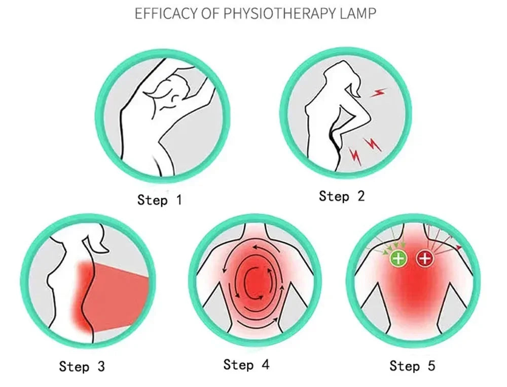 Red Infrared Light Therapy Pad LED Beauty Devices for Face and Body Back Knee Hands Feet Relief Portable 660nm 850nm Heat Pad