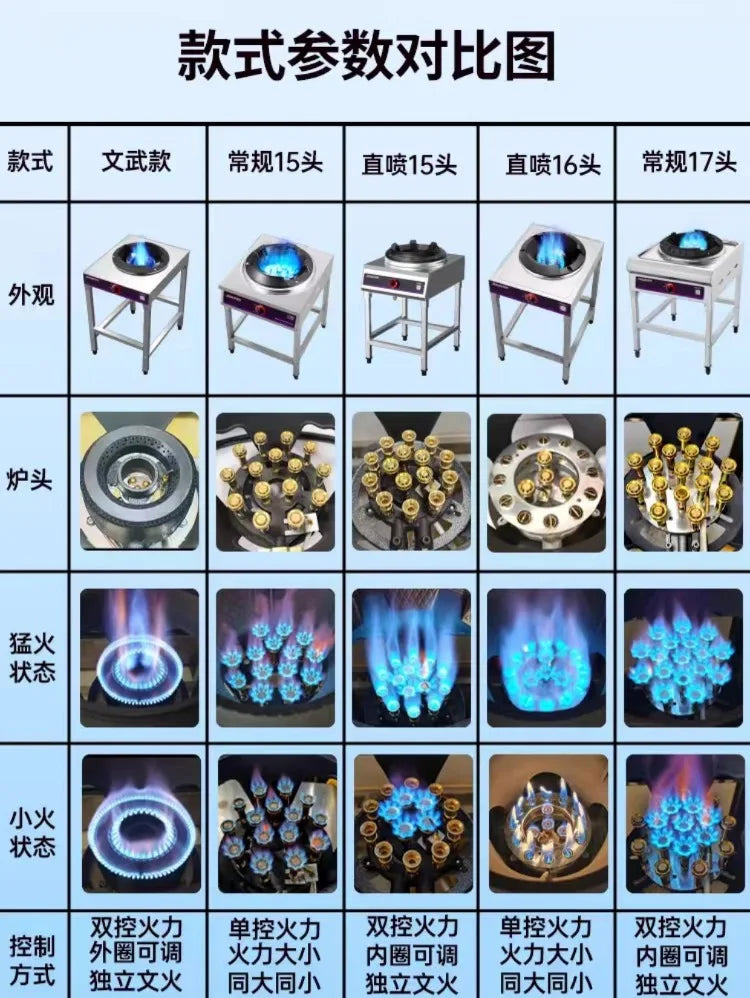 Jiami Commercial High Power Gas Stove Single Burner LPG Natural Gas for Home Use