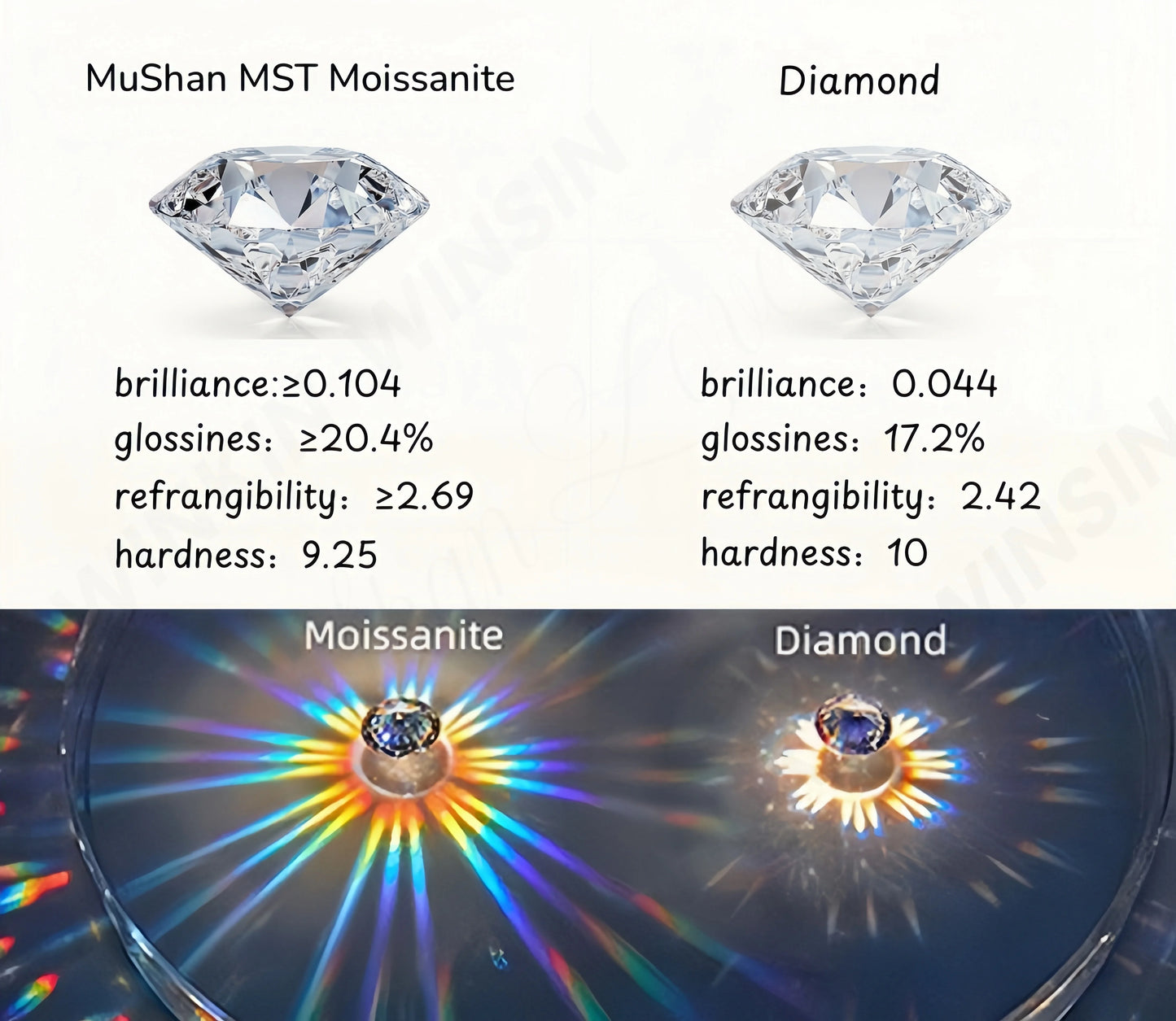 MUSHAN Bespoke Luxury Jewelry 925 Sterling Silver Rings 3ct 4ct 5ct Wedding Real D Color VVS Moissanite Ring Band MST Patent