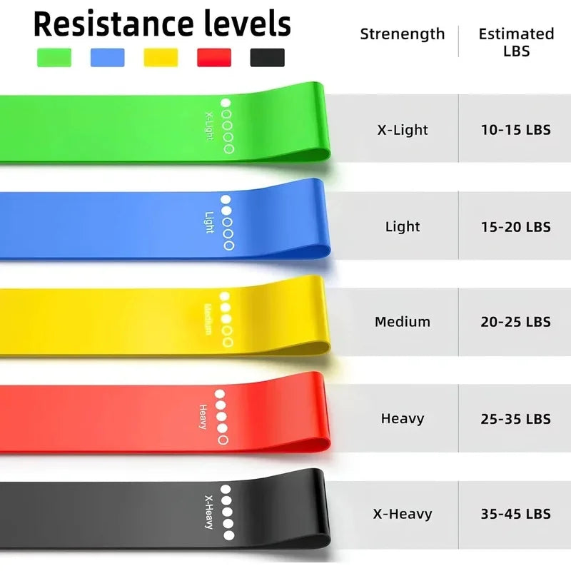 TPE Resistance Bands Fitness Set Rubber Loop Bands Strength Training Workout Expander Yoga Gym Equipment Elastic Rubber Loop