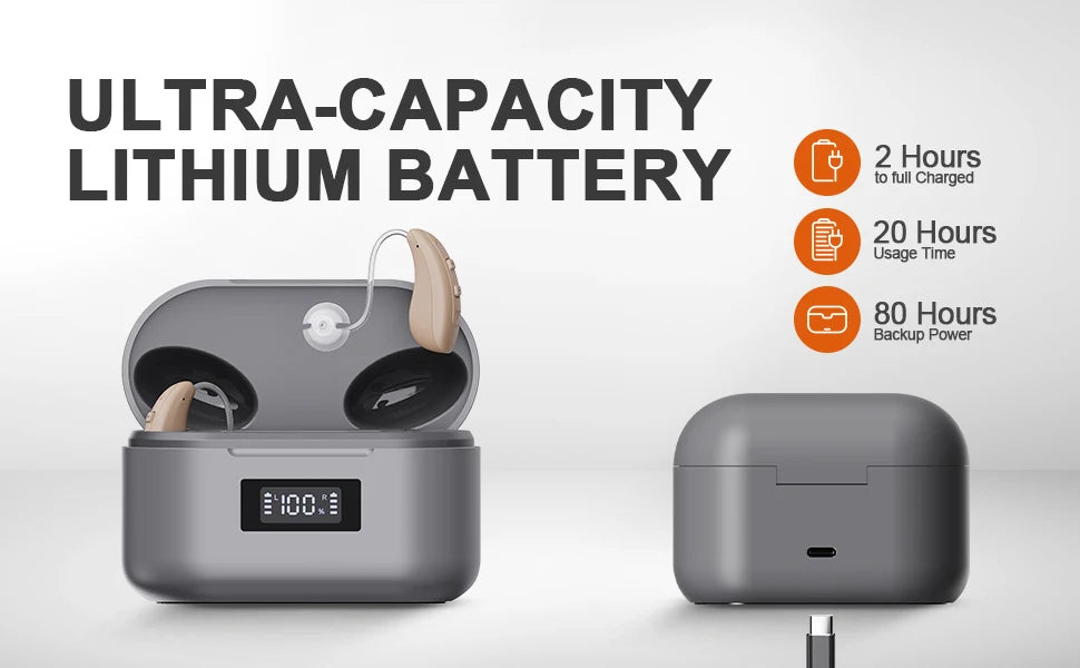 JINGHAO Rechargable Hearing Aids Behind the Ear 20 Hours Working Time  Auto Turn/off Fasr Charging Hearing Amplifier