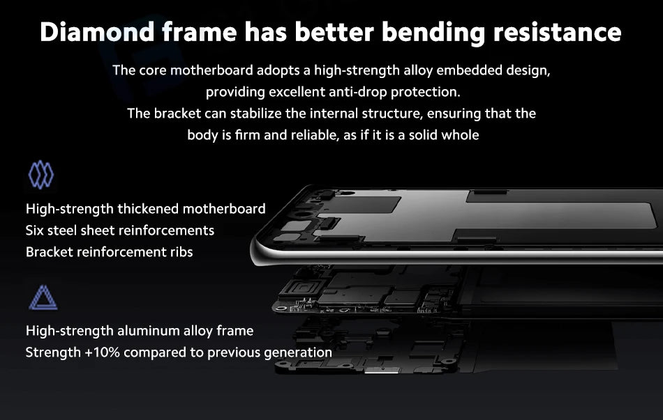 Xiaomi Redmi Note 14 Pro Chinese Version 120Hz 50MP Xiaomi HyperOS 5500mmAh(typ) battery 45W turbo charging Dimensity 7300-Ultra
