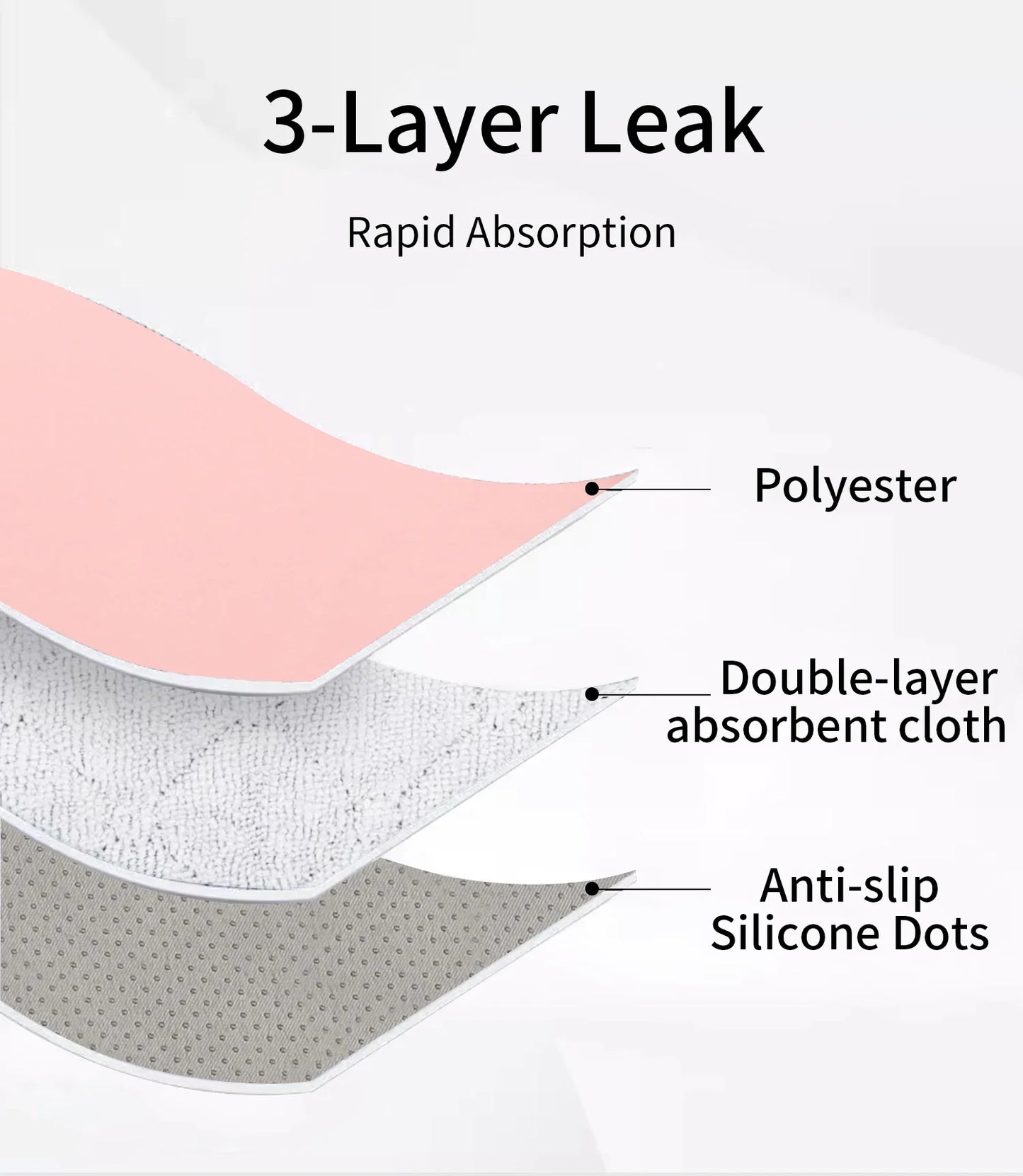 Safety Non-Slip Seat Protective Mat 3Layer Waterproof Stroller Cushion Skin-friendly Child Car Seat Multi-functional Diaper Pad