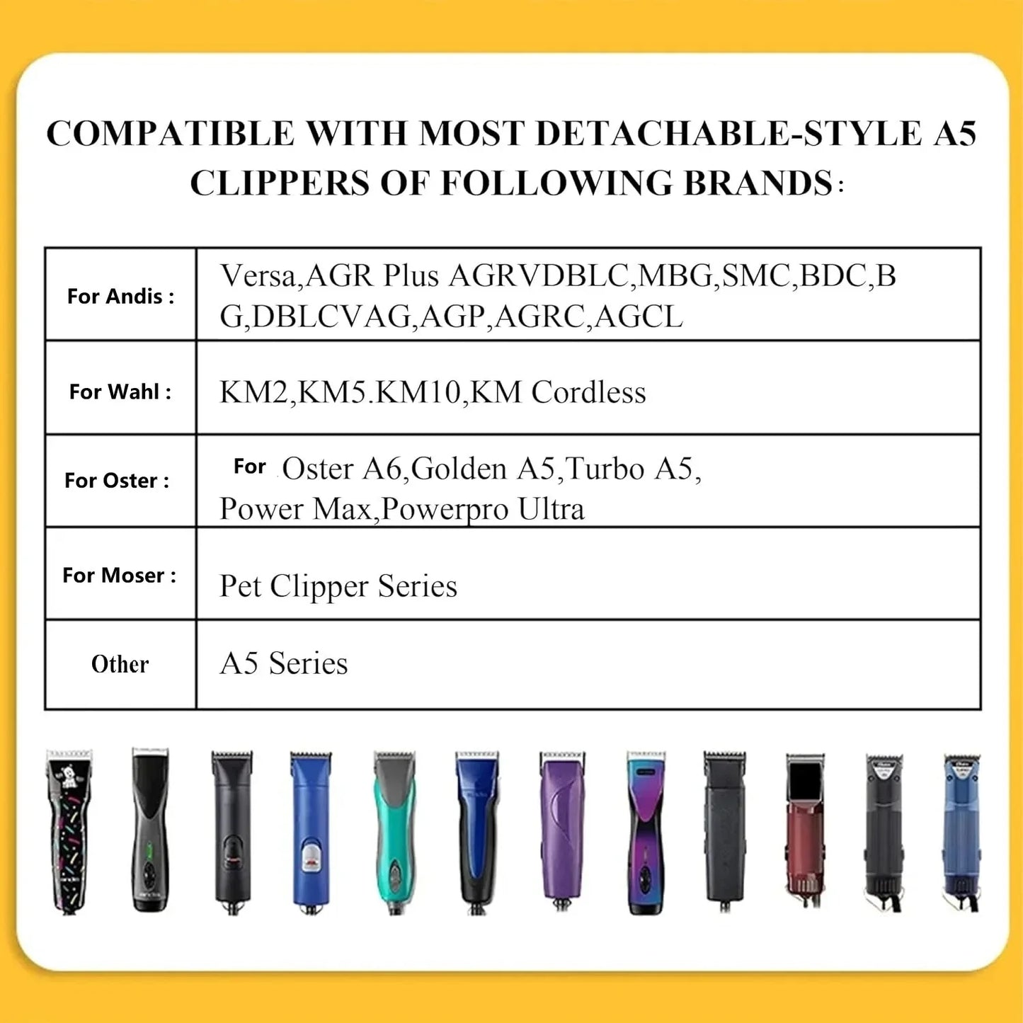 Detachable Pet Dog Grooming Clipper Ceramic Edge Blade Compatible with most Andis,Oster A5,Wahl KM10 Series Clippers