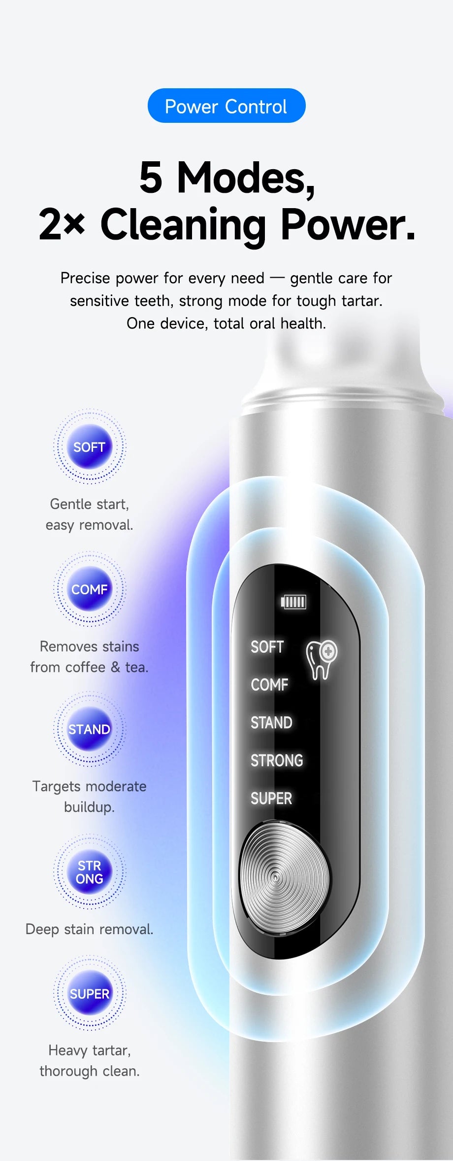 Electric Ultrasonic Dental Scaler 5 Smart Modes T11 Dental Tarter Calculus Cleaning Plaque Tooth Stains Remover Teeth Whitening