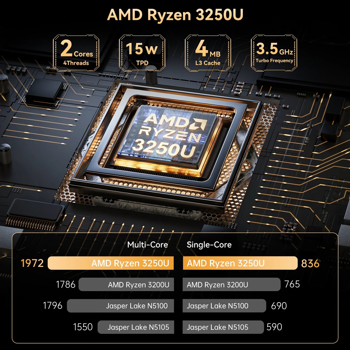 NIPOGI Mini PC AMD Ryzen 3 3250U Desktop Mini Computers 8GB RAM 256GB M.2 SSD WiFi 5, BT 4.2,DUAL 4K Display Windows 11 Pro