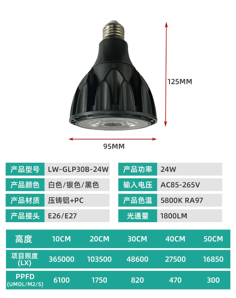 LED Bulb Plant Growth Spotlight Full Spectrum Fill Light Plant Light