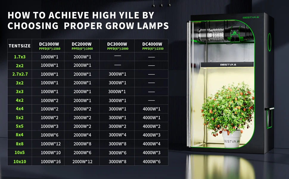 BESTVA grow lights Full Spectrum 1000W lm301h evo quantum board grow led for indoor plants hydroponics growing system greenhouse