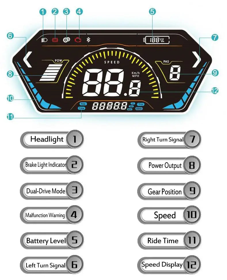 Ebike Sine Wave Display Controller 100A Three-Mode 48V52V60V72V with Learning Function UKC1 LCD Color Display 3000W5000W Motor