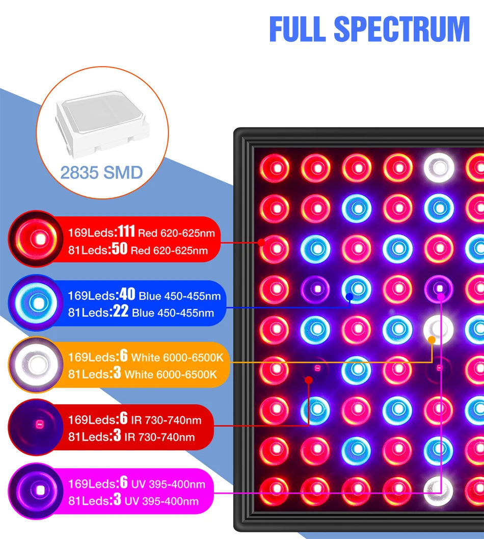 200W LED Plant Grow Light Full Spectrum Indoor Hydroponics Fill Lamp AC100-277V Greenhouse Vegetable Fruits Cultivation Lighting