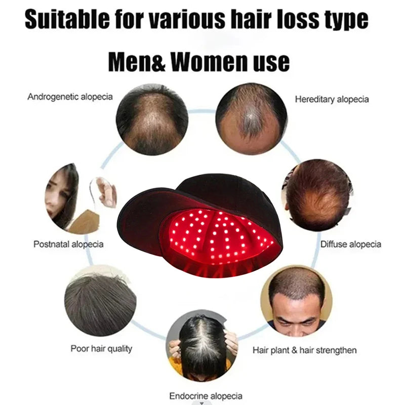 New 96Pcs Infrared LEDs Red Light Therapy 660nm&850nm Hair Growth Cap for Hair Regrowth Anti Hair Loss Relax Scalp Hair Care Hat