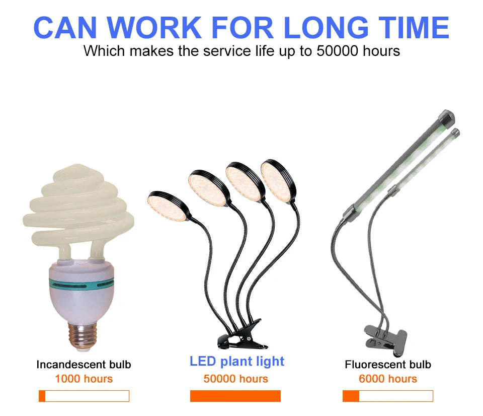 Full Spectrum LED Grow Light USB Plant Fill Lamp 5V Dimmable Timing Auto On/Off Indoor  Seeds Hydroponics Vegs Cultivation Lamps