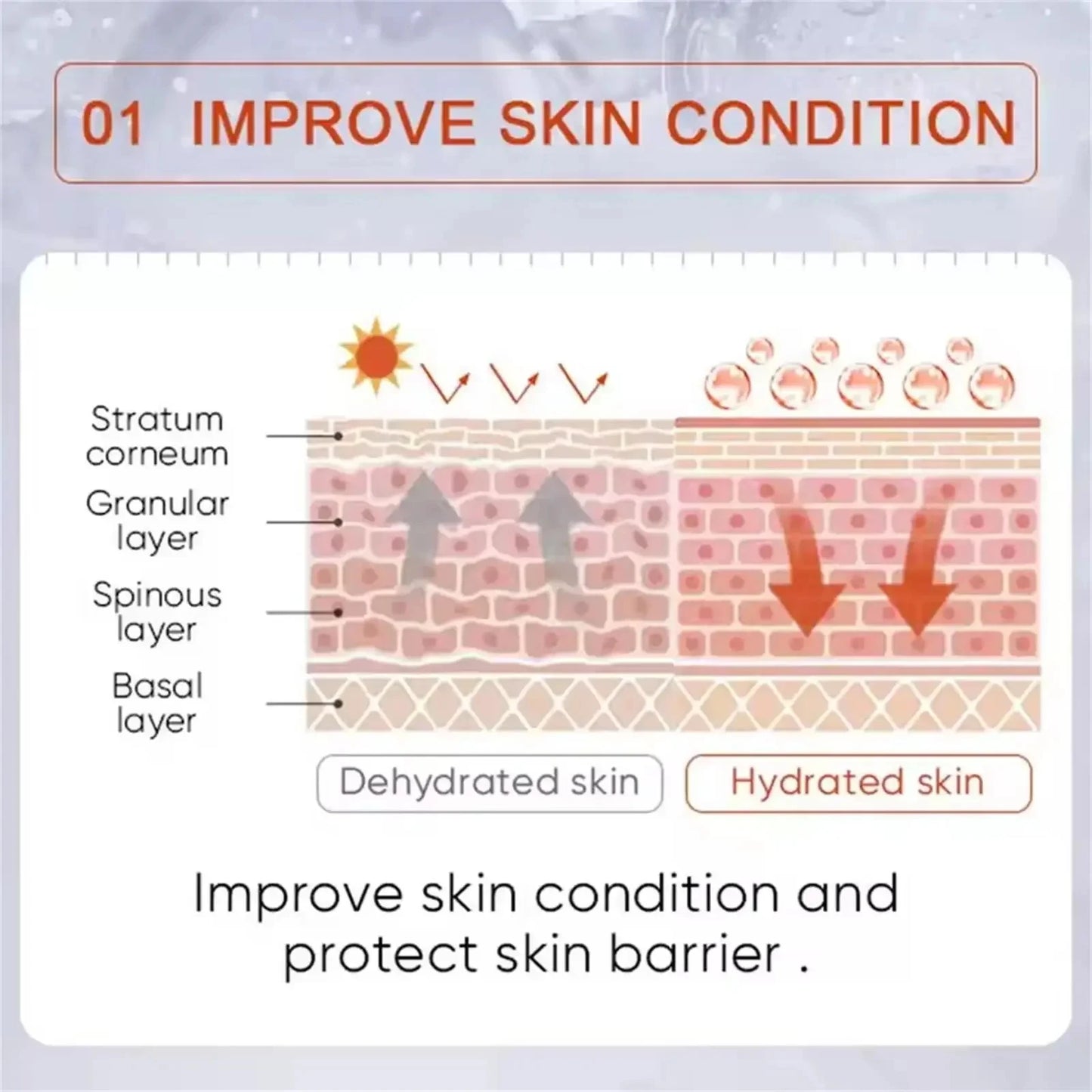 Body Whitening Soap Underarm Knee Bleaching Soap Chicken Skin Removal Dark Spot Removal Dead Skin Moisturize Brighten Body Care