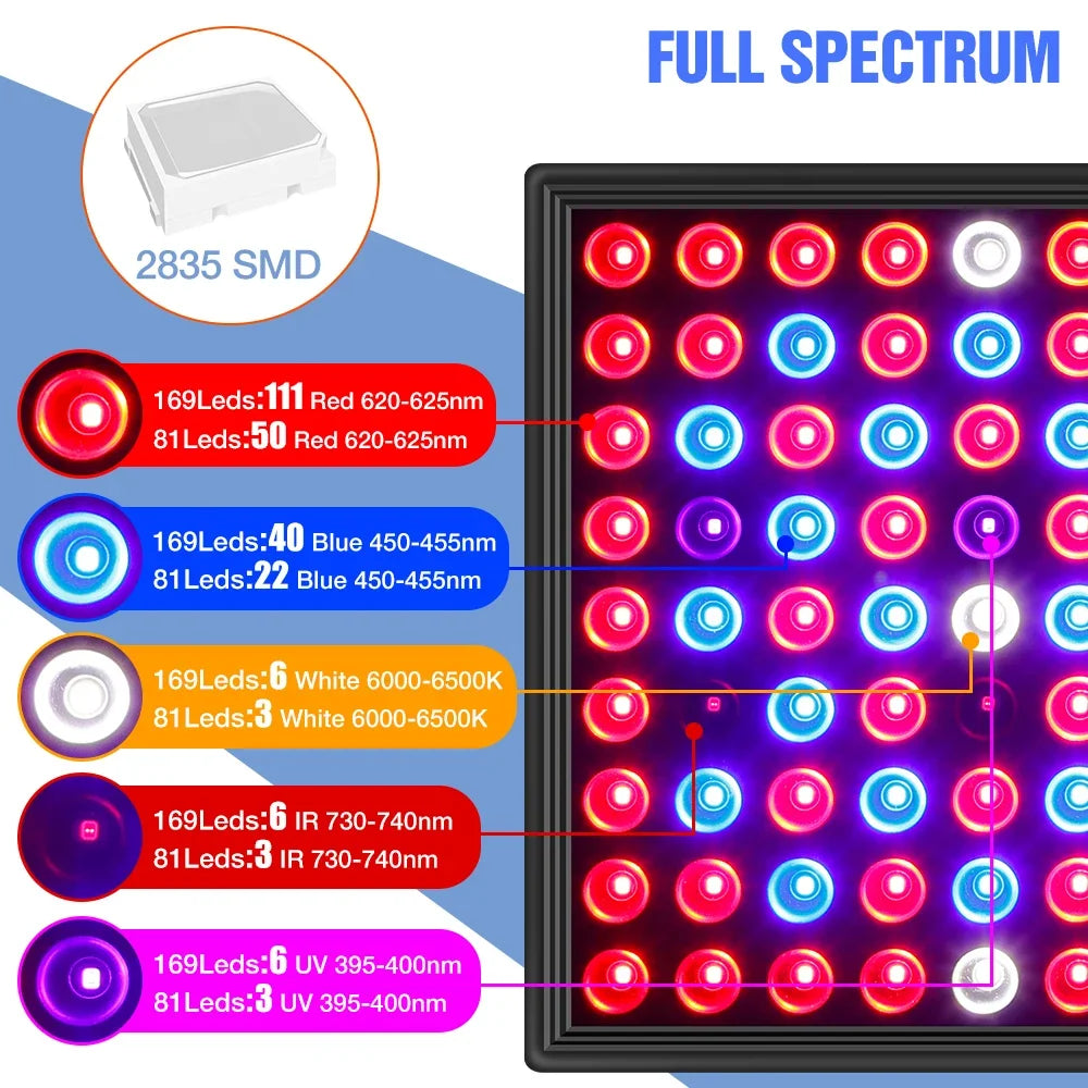 100W 50W LED Grow Light Full Spectrum Plant Hydroponics Cultivation Lamp IR UR For Indoor Flower Cactus Succulent Fill Lighting
