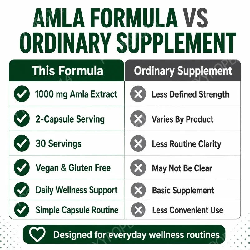 Amla Fruit Extract 1000mg Capsules Superfruit Supplement Energy Support 60 Capsules 30 Servings Vegan Non-GMO Gluten Free