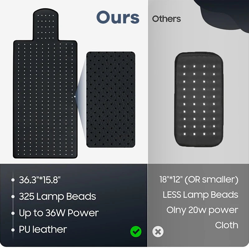 KEMOKO Red Light Therapy 660nm 850nm, Infrared LED Mat for Back and Waist Pain, Muscle Soreness Relief, Large Size 36.3" x 15.8"
