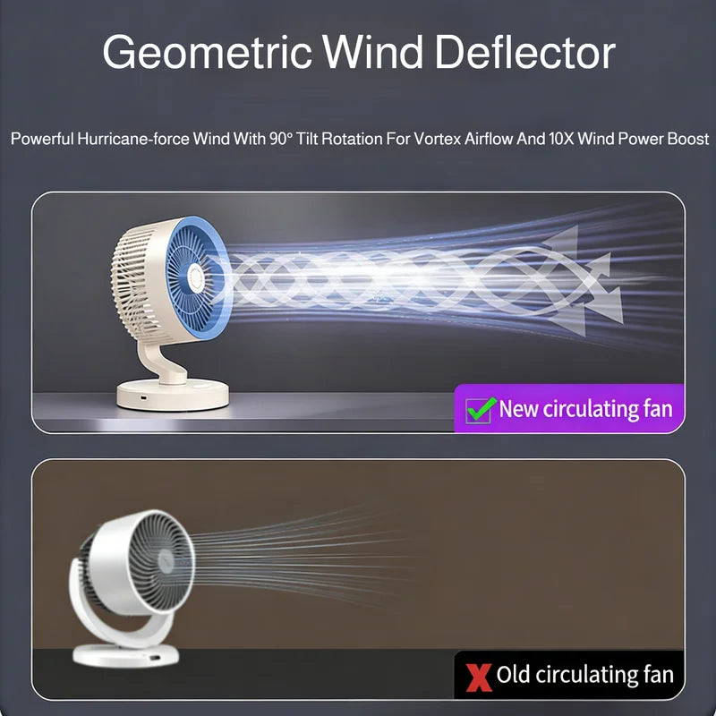 2 In 1 Desktop Wall Mount Air Circulator Fan, Quiet Oscillating Cooling Fan With Remote Control For Bedroom Office