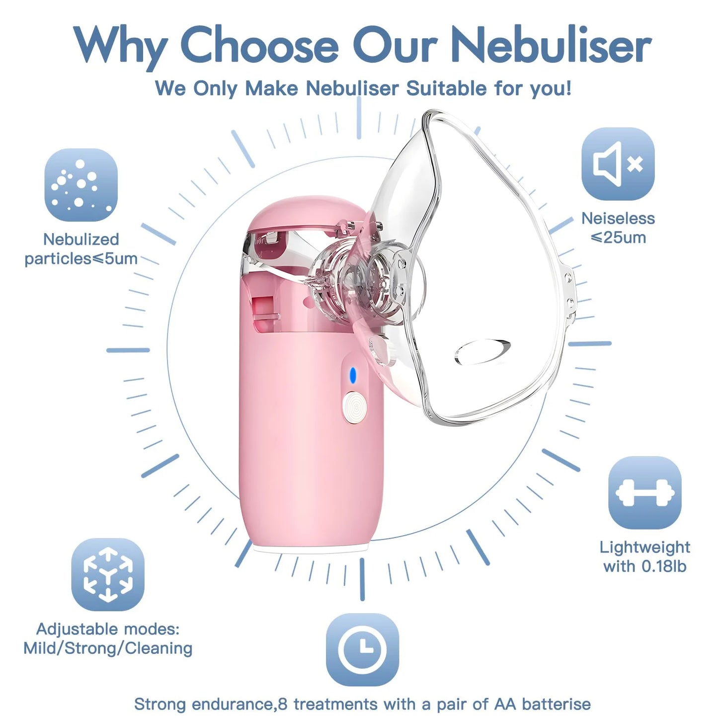 Best Portable Medical Nebulizer For Asthma Inhaler Ultrasonic Spray Handheld Mesh Nebulizer Machine For Adult Kid With USB