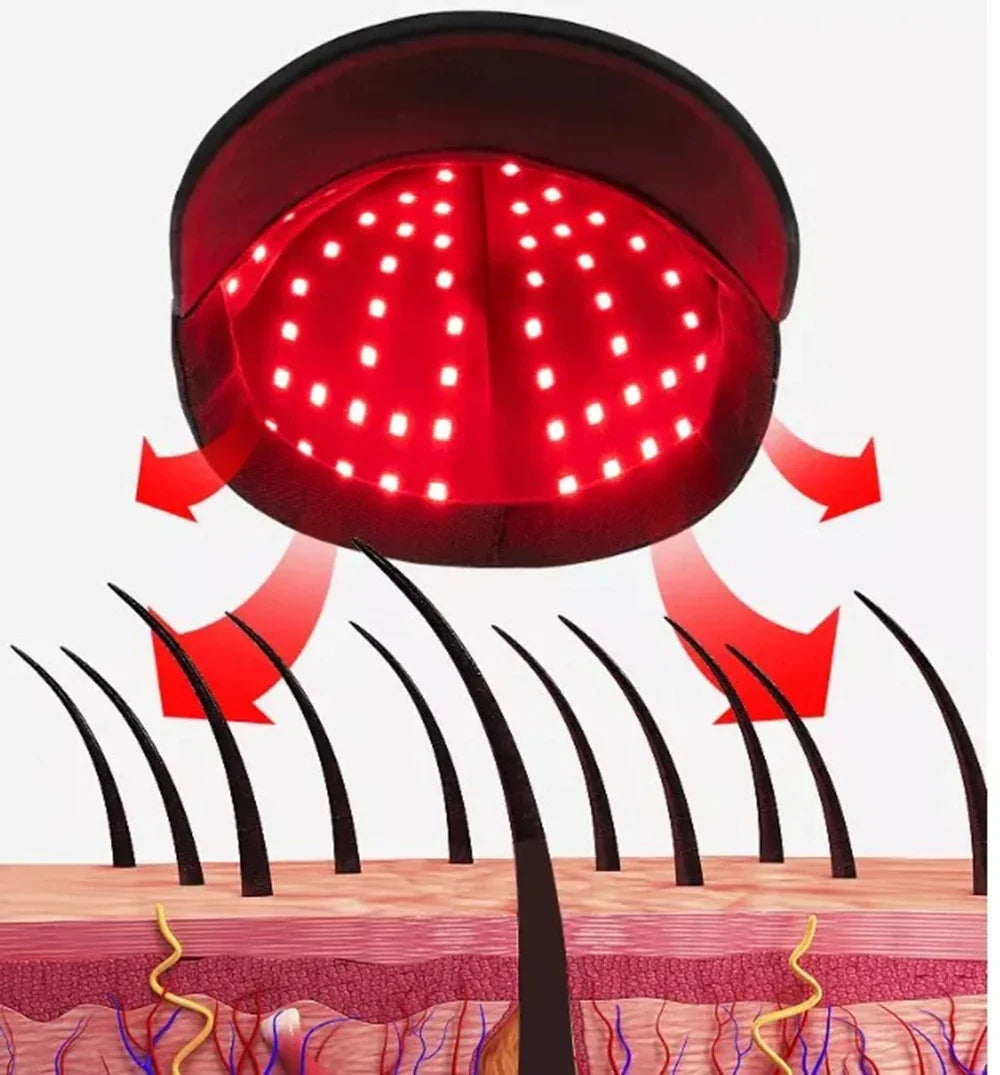 New 96Pcs Infrared LEDs Red Light Therapy 660nm&850nm Hair Growth Cap for Hair Regrowth Anti Hair Loss Relax Scalp Hair Care Hat