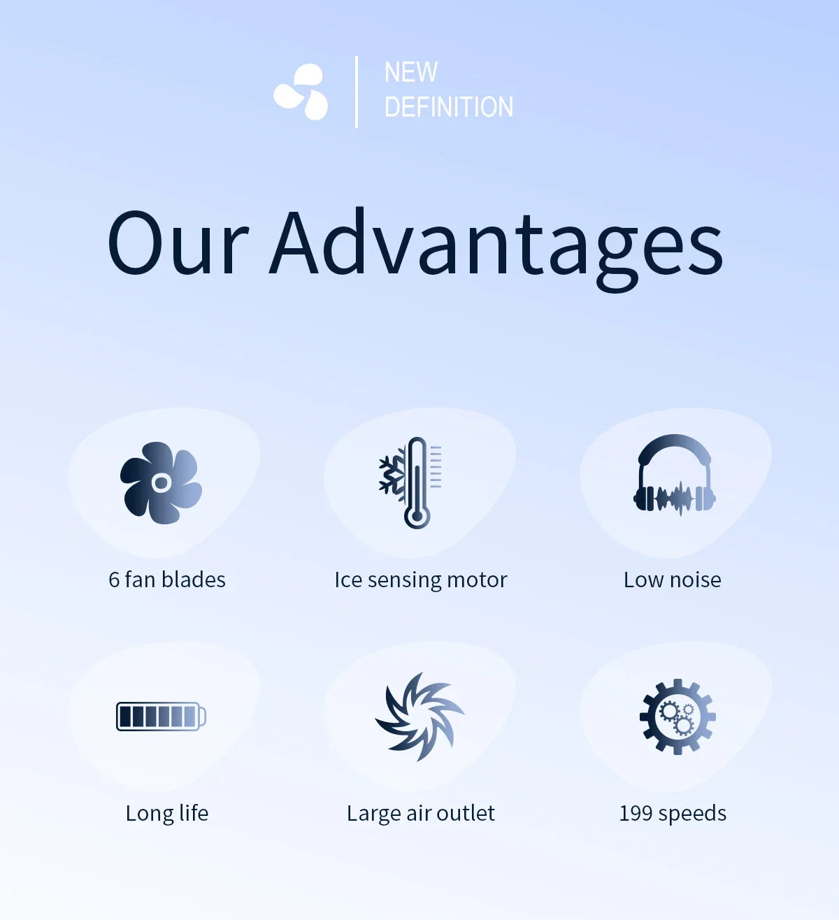 Lenovo Handheld High-Speed Fan Mini Portable Air Conditioner With Six Fans And 199 Levels Of Infinite Adjustment New 2026