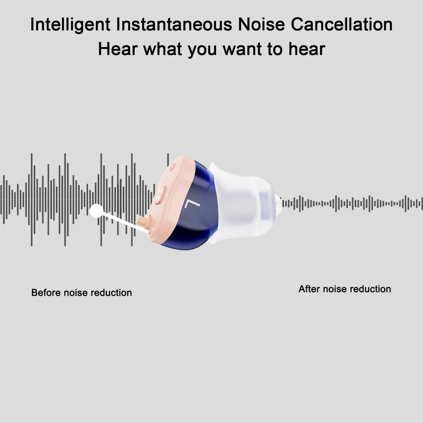 Hearing Aids High Quality Hearing Aids Rechargeable Digital Noise Reduction 16 Channel Sound Amplifier for Elderly Audifonos